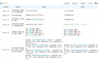 发生了什么？红杉、高瓴“裸退”蔚来汽车关联公司