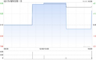 瑞科生物-B拟依据特别授权向扬子江药业集团发行不超过1.43亿股内资股