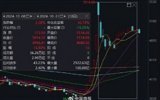 大事扎堆，重磅定调！下周A股关键时刻→