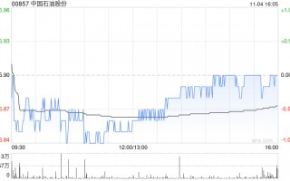 小摩：维持中国石油股份“增持”评级 目标价降至9港元