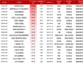 盘点2024股票型基金业绩：银华数字经济A今年来回报49.74%暂获榜首，招商基金3只产品上榜TOP20数量最多