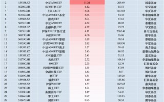 最受青睐ETF：11月6日招商A500指数ETF获净申购13.23亿元，国泰中证A500ETF获净申购11.24亿元（名单）