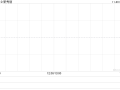 新秀丽11月19日耗资约2045.66万港元回购109.29万股