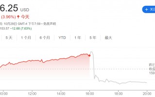 盘后重挫超7%！AMD交出“及格”财报成绩单 却仍未满足投资者期待