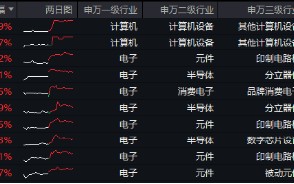 苹果VS华为，热点大PK！电子ETF（515260）最高上探2．54%，中科曙光、中国长城涨停