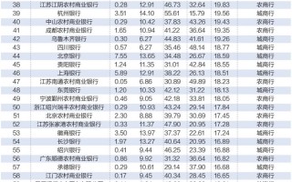 探寻银行业核心竞争力： “中国银行业竞争力100强排行榜”正式发布