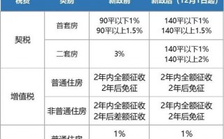 “现在主要是劝房东降价” 昨天上海房产交易中心人挤人