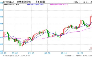 爆仓！1.6亿美元仅剩2美元 微博大V提示不要做白日梦！