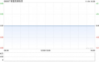 智富资源投资：郑郑会计师事务所辞任核数师