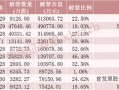 下周A股解禁超260亿元，涉及47只股票