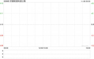 安徽皖通高速公路向专业投资者公开发行公司债券获中国证监会批复