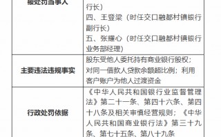 交口融都村镇银行被罚100万元：因股东受他人委托持有商业银行股权等违法违规行为