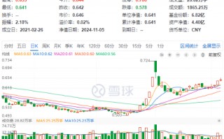 60日吸金超700亿元！化工板块震荡上行，化工ETF（516020）盘中涨超2%！