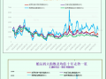 一张图：波罗的海指数因大型船舶运价下滑跌至三周多以来的最低点