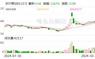 华尔泰：11月6日将举行2024年第三季度网上业绩说明会