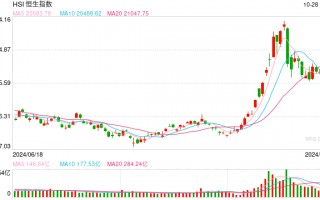 快讯：港股三大指数涨跌不一 科网股、内房股走高 石油股低迷