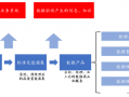 源达研究报告：加快发展新质生产力，数据要素商业生态逐步成熟