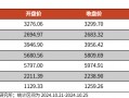 【光大金工】短线关注政策催化——金融工程市场跟踪周报20241027