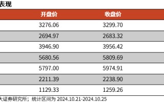 【光大金工】短线关注政策催化——金融工程市场跟踪周报20241027