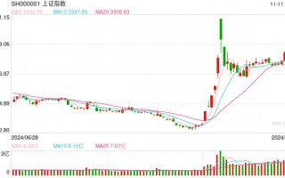 开源证券田渭东：三大事件后A股行业配置（附操作策略）