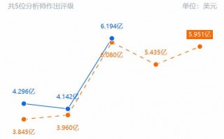 股价表现跟不上Q2超预期业绩，好未来就差一手“回购牌”？