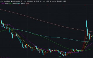 道恩股份经营业绩陷入增长瓶颈 重组“左手倒右手”信披前夕股价盘中涨停