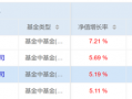 鹏华、中欧等4家基金公司今年来FOF收益破5%，最能打的基金买手都擒获了哪些牛基