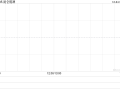 昆仑能源控股股东中国石油集团将公司1.48%股权划转给中国石油化工集团