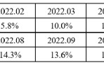 2024年10月金融统计数据报告