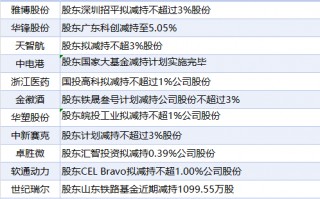 11月11日上市公司减持汇总：软通动力等12股拟减持（表）