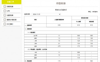 多家农商行下调存款挂牌利率