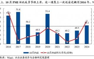 兴证策略：保持多头思维，如何布局跨年？