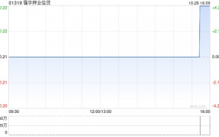 霭华押业信贷公布中期业绩 净利3053.5万港元 同比减少38.5%