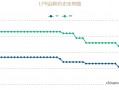 11月LPR报价出炉 两个期限品种均保持不变，释放什么信号