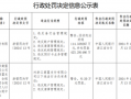 罚没540万元！商盟支付因多项事由接监管百万罚单 公司回应