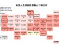 美国大选冷知识：4100万人已提前投票，胜选公布日有望前移