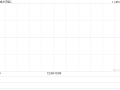 华泰证券2024年公开发行永续次级债券(第一期)的票面利率为2.39%