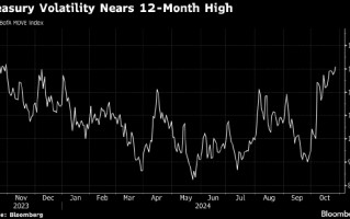 美国国债迈向逾两年来最差单月表现 受大选和财政部新债发行影响