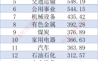 太火爆了！中证A500指数基金规模已超千亿！跟着“国家队”去挖掘A500中的明星公司！