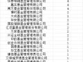 首批85只权益类指数产品纳入个人养老金产品供给：景顺长城基金仅1只产品入围