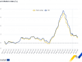 欧元区10月CPI终值2%，回归央行目标，为12月降息铺路！