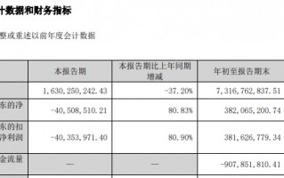 走了高毅冯柳来了中东土豪 顺鑫农业何时等来盈利希望