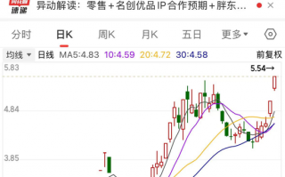 连跌三年后，30股今年完成大逆转！