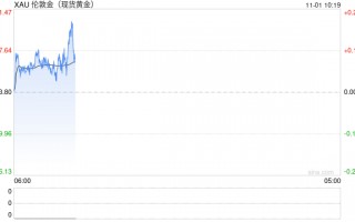 令人震惊的行情！金价暴跌近44美元 原因在这里 非农来袭如何交易黄金？