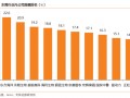 【天风农业】需求回暖支撑猪价，重视本轮猪周期持续性！