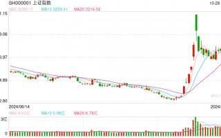 开源证券田渭东：A股变革带来深远长期的影响（附操作策略）