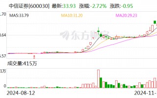 同时公告！重要股东要减持“券商一哥” 套现或达46亿元！“券商一哥”子公司也要减持知名影视公司