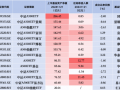 易方达中证A500ETF规模增速放缓：昨日净流入5.82亿元，相比前日少13亿元！同类排名跌至第五