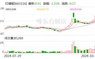 红蜻蜓前三季度营收16.69亿元