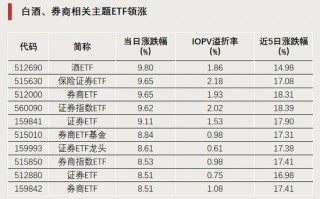 今天,逼近涨停